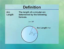 Definition Circle Concepts Arc Length