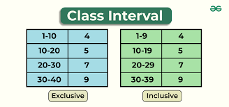 Class Interval Formula Definition