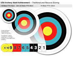 Track Your Progress With Usa Archery Achievement Awards