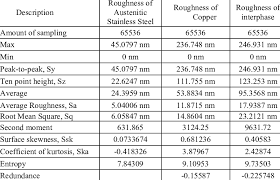 Roughness Values In Friction Welded Joint Download Table