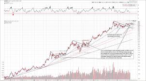 Will Platinum Outperform Gold In The Near Future Sunshine