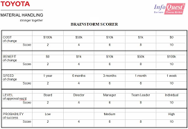 A comparative study of customer satisfaction towards performance of H    Global Journal of Management And Business Research