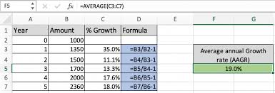 average annual growth rate formula in excel