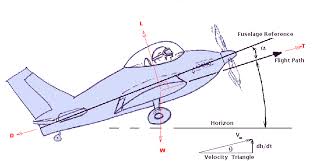 Aerodynamics For Students