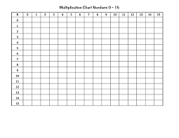 blank 0 15 multiplication chart