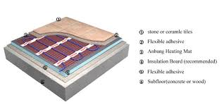 warmfloor heating mat high quality