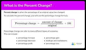 Percent Change Elementary Math