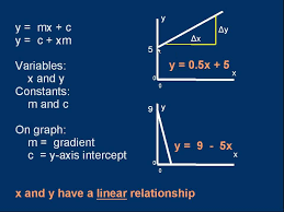 physics g5 data ysis using y mx c