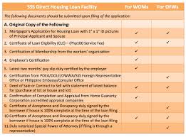 how to apply for an sss housing loan
