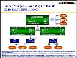 Revealing The Structure Of The Kinder Morgan El Paso Deal