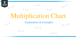 multiplication chart explanation