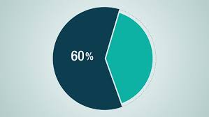 60 Pie Chart Stock Video Footage 4k And Hd Video Clips Shutterstock