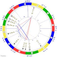 48 Best Astrology Images Astrology Horoscopes Cancerian