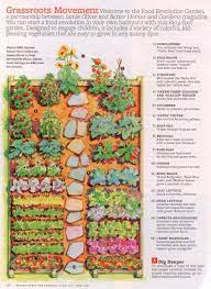A Backyard Vegetable Garden Plan For An