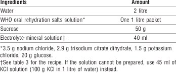 rehydration solution