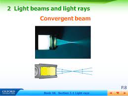 light beams and light rays ray diagrams