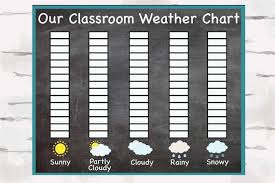Chalkboard Weather Chart With Aqua Blue Instant Download 11x14 Poster Jpg Classroom Weather Chart Weather Graph