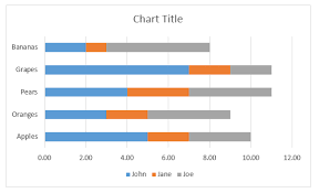 stacked bar chart in excel examples