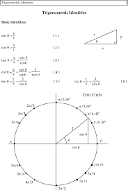 trigonometric idenies unit circle
