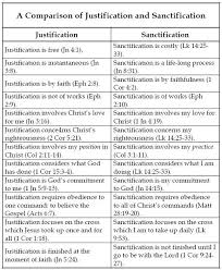 Comparison Of Justification And Sanctification Spiritual
