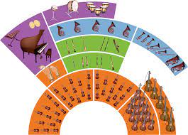 interactive orchestra seating chart