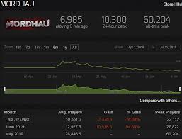 Mordhau Isnt Doing As Well As Some Of You Might Think Devs