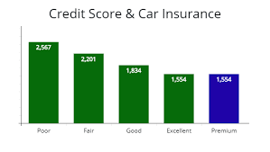 Cheapest Car Insurance Quotes | AutoInsureSavings.org gambar png