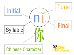 what is pinyin