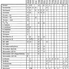 11 Fluid Material Compatibility Guide Chart 26 Download