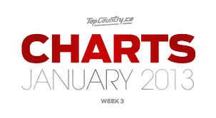Top Country Charts January 16 2013