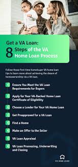 8 steps of the va home loan process