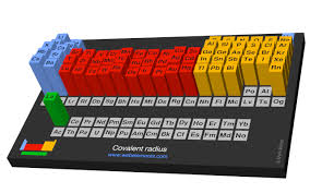 Webelements Periodic Table Periodicity Covalent Radius