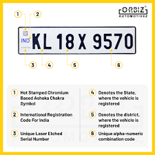 Foesmedia/00 indian rto vehicle registration in python,php and java ,android.md. Number Plate In India Number Plate Rules In India Hsrp Number Plate