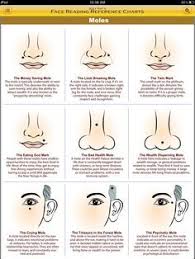 Face Reading In Chinese Medicine Chinese Face Reading
