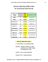 Generic Skip Key Codes For Common Chords Piano Chart