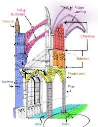 what is a gothic cathedral cultural