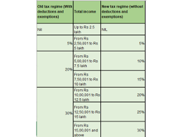 income tax slab rate for fy 2021 22