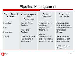 Pipeline Report Template Elegant Project Ppt Best Sales Excel