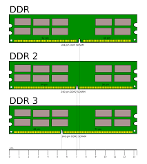 File Ddr Memory Comparison Svg Wikimedia Commons