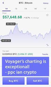 Voyager price in bitcoin and us dollar. Voyager App Review My Personal Experience