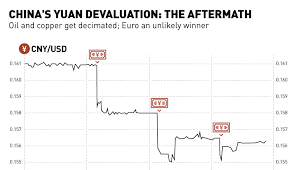 Chinas Yuan Devaluation The Aftermath Chart Visual