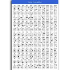 A690 Fabric Poster Guitar Chords Chart Graphic Exercise Key Music Decor 24x36 Ebay