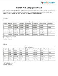 Charts For French Verb Conjugations Lovetoknow