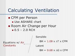 Infiltration Ventilation Hvac 7a Cnst 305 Environmental