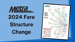 metra s 2024 fare changes metra