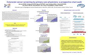Ppt Colorectal Cancer Screening By Primary Care Physicians