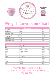 41 Exact Dry Weight Conversion Chart