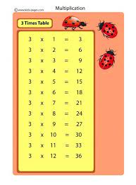 Multiplication times table to quickly perform multiplication and solve your math problems.times this page contains printable 3x addition times math table, 3 up to 100 subtraction times table, 2 3 4. 3 Times Table Flashcard