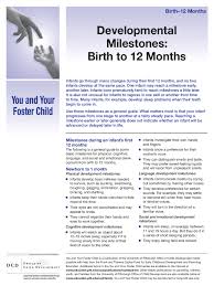 Baby Milestones Chart 3 Free Templates In Pdf Word Excel