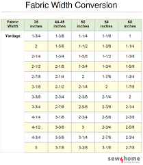 Fabric Width Conversion Chart Sew4home I Was Just On My
